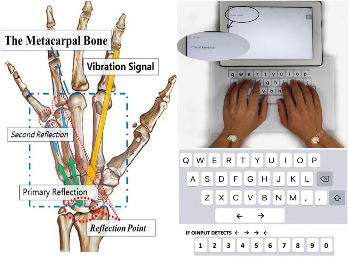 Yongzhi Huang's paper, human-computer interaction 